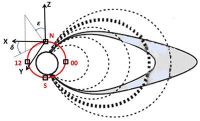 Frontiers | Near-Approach Imaging Simulation of Low-Altitude ENA 